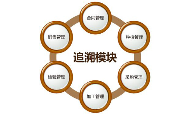 “身份”对农药行业很沉要，防伪追忆技术之贡献