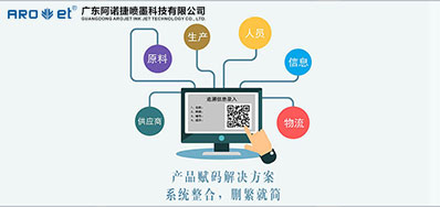 疫情发作后，UV赋码技术让我们知路了它的沉要性