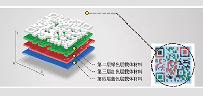 产品二维码防伪标签要OUT？结构三维码更高级？