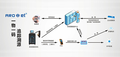 J9集团国际站科技|提供UV二维码赋码设备,也提供它
